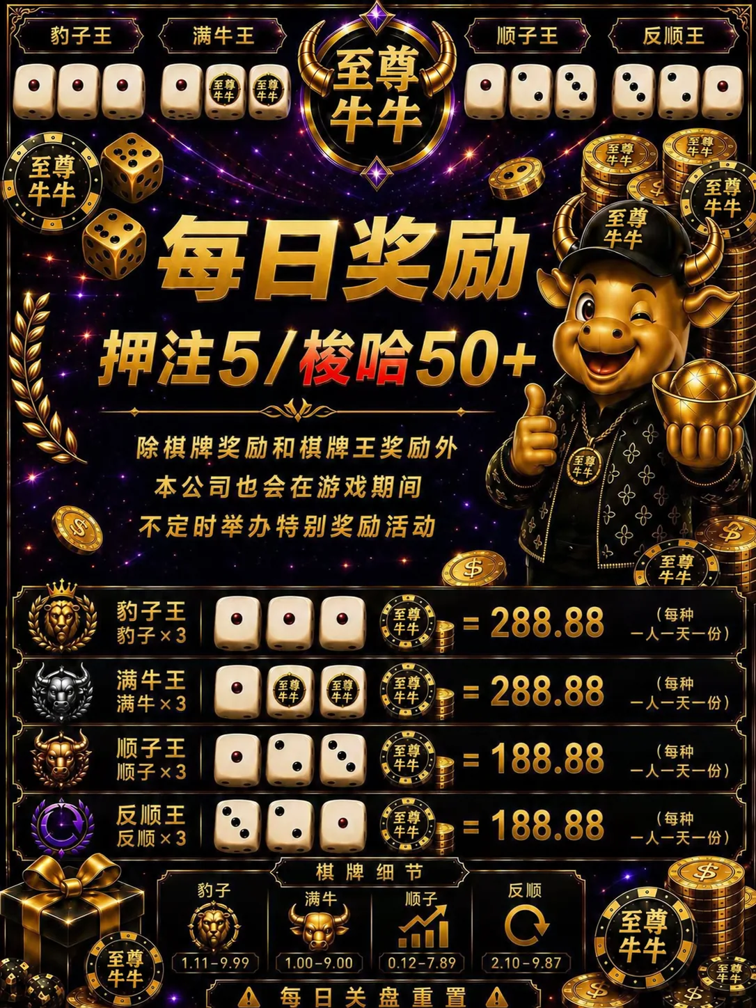 A Daily Crown for Each Hand Type