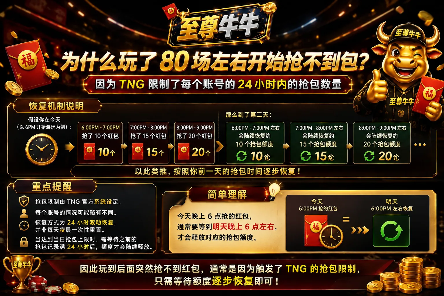 至尊牛牛 TNG 抢包限制说明图